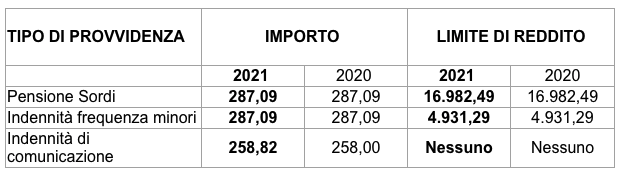 importo pensioni 2021