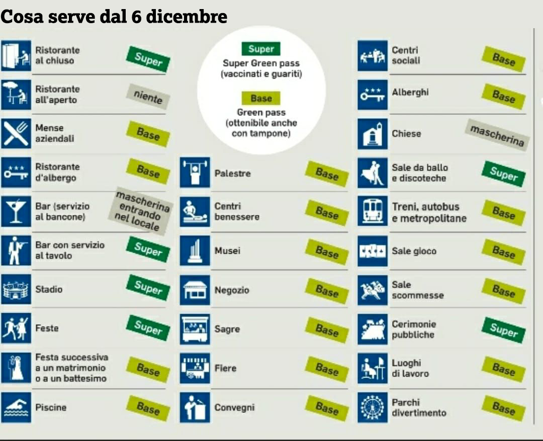 greenpass6dicembre