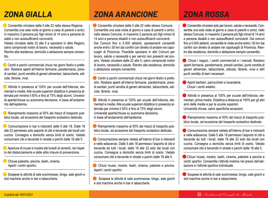 schema zone 2021